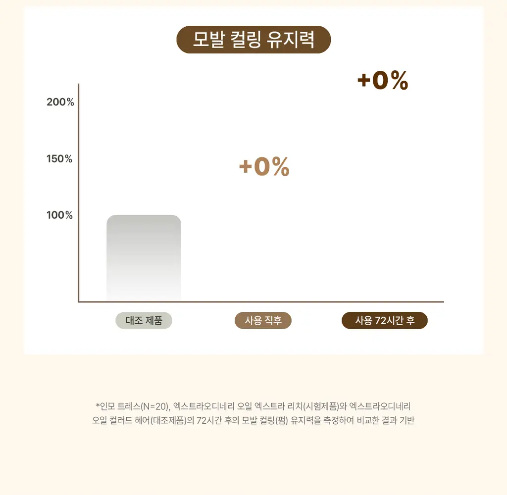 [열보호ㅣ퍼퓸헤어오일] 로레알파리 헤어 오일 에센스 100ml 6종 기획/단품 택 1 상세페이지 25